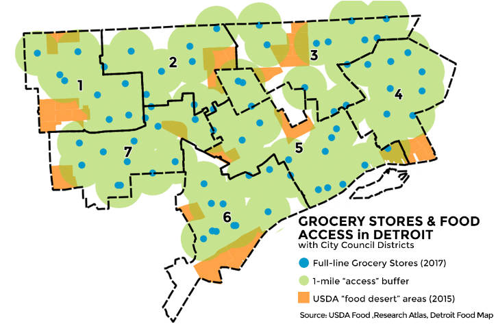 Spatial Access to Detroit Grocery Stores